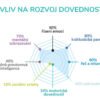 Kdy se to stalo? - Access+ Kdy se to stalo? - Access+